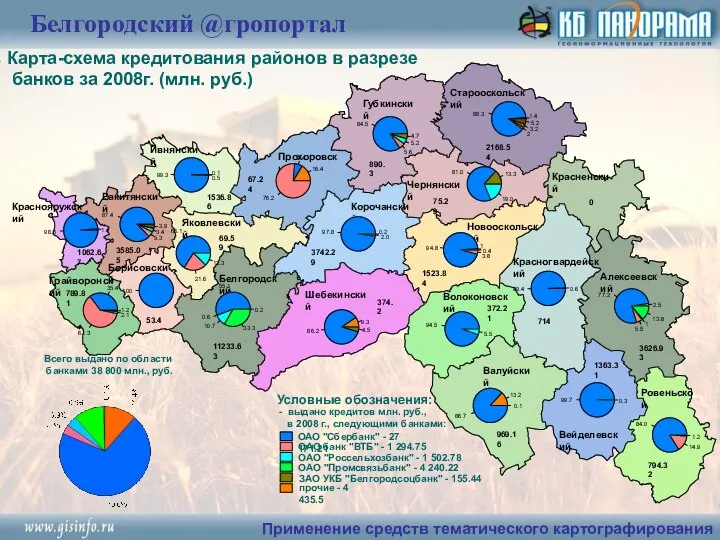 Карта-схема кредитования районов в разрезе банков за 2008г. (млн. руб.) Всего