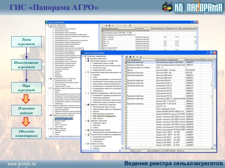 Типы агрегатов Наименование агрегатов Парк агрегатов Плановые задания Объекты мониторинга ГИС «Панорама АГРО» Ведение реестра сельхозагрегатов