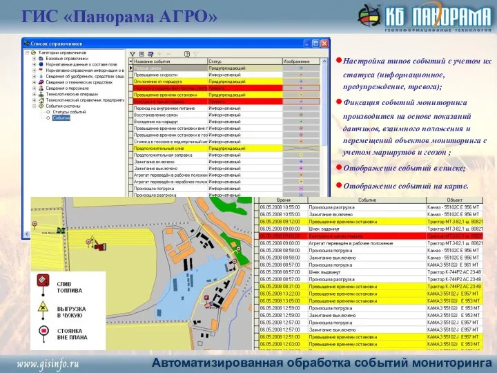 Настройка типов событий с учетом их статуса (информационное, предупреждение, тревога); Фиксация