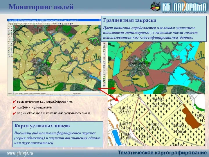 тематическое картографирование; графики и диаграммы; серии объектов и изменение условного знака.