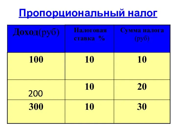 Пропорциональный налог 200