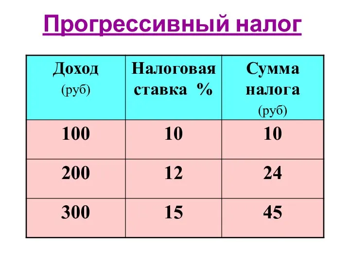 Прогрессивный налог