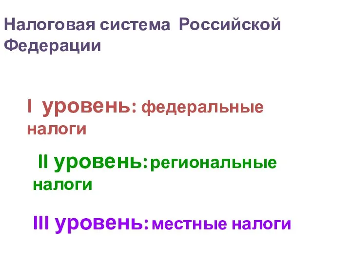 Налоговая система Российской Федерации I уровень: федеральные налоги II уровень: региональные налоги III уровень: местные налоги