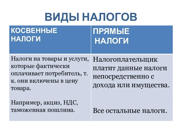 ВИДЫ НАЛОГОВ