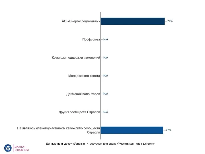 АО «Энергоспецмонтаж». Условия и ресурсы. Участником чего является Данные по индексу