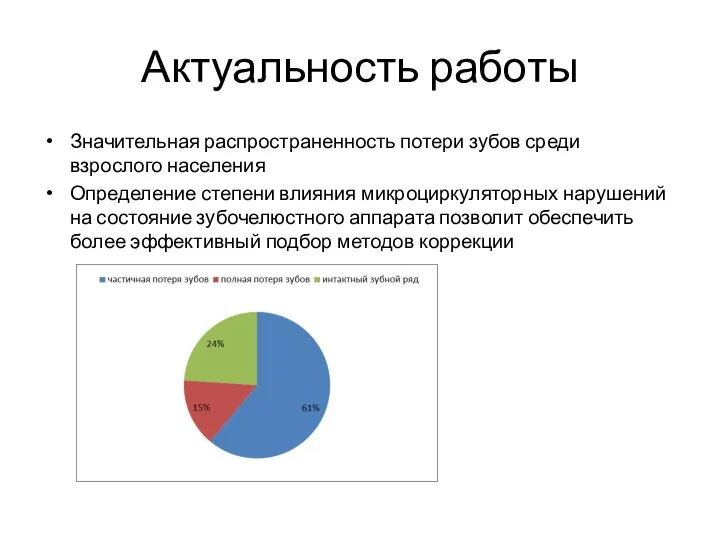 Актуальность работы Значительная распространенность потери зубов среди взрослого населения Определение степени