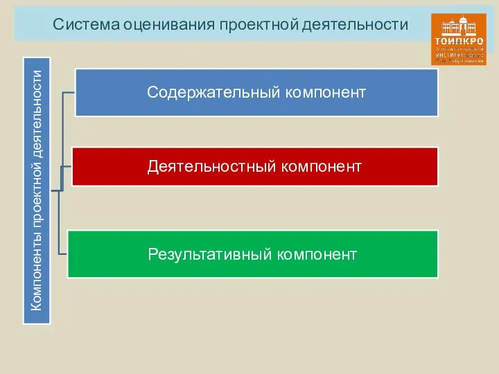 Система оценивания проектной деятельности