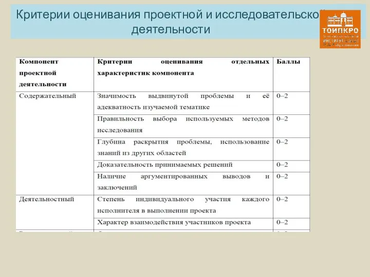 Критерии оценивания проектной и исследовательской деятельности