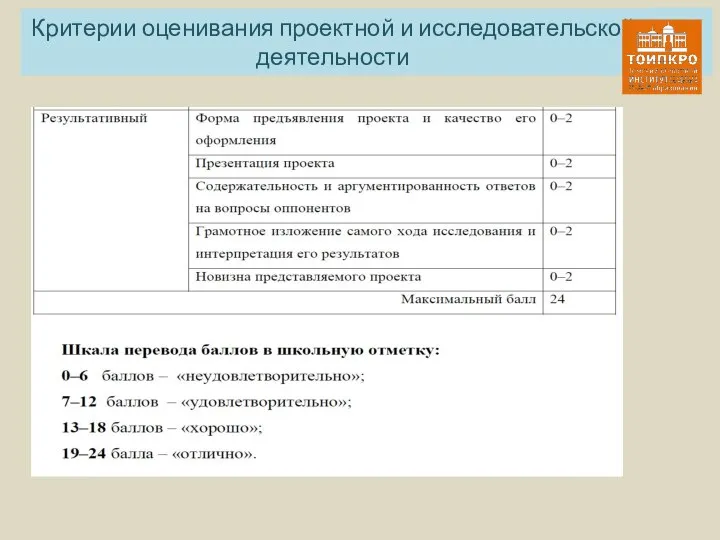 Критерии оценивания проектной и исследовательской деятельности