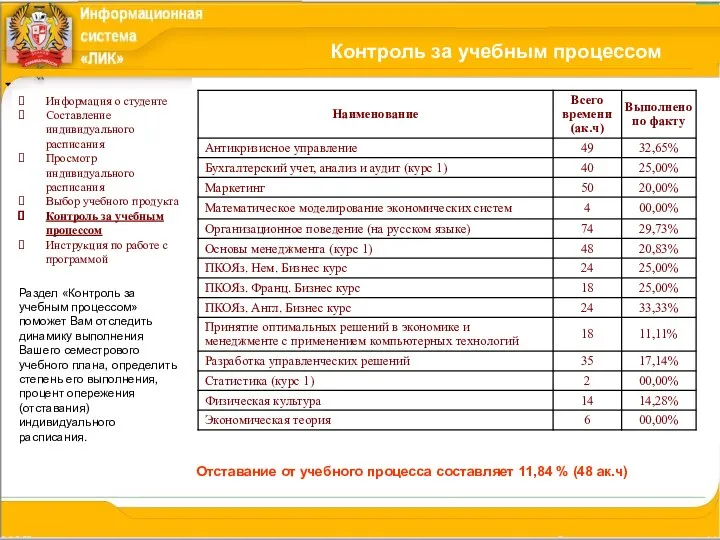 Контроль за учебным процессом Информация о студенте Составление индивидуального расписания Просмотр