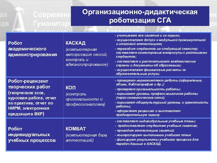 Организационно-дидактическая роботизация СГА