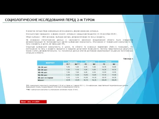 В качестве метода сбора информации использовалось формализованное интервью. Уличный опрос проводился