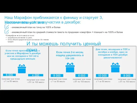 Наш Марафон приближается к финишу и стартует 3, заключительный этап И