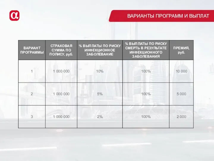 ВАРИАНТЫ ПРОГРАММ И ВЫПЛАТ