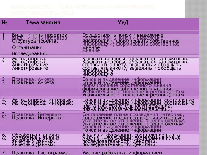 КАЛЕНДАРНО – ТЕМАТИЧЕСКОЕ ПЛАНИРОВАНИЕ ЭЛЕКТИВНОГО КУРСА