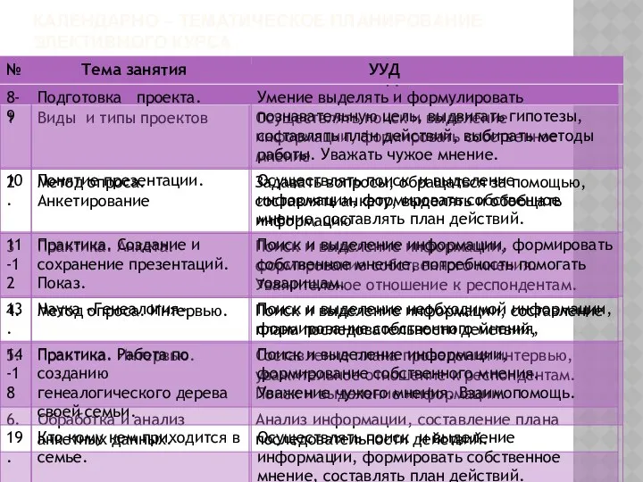 КАЛЕНДАРНО – ТЕМАТИЧЕСКОЕ ПЛАНИРОВАНИЕ ЭЛЕКТИВНОГО КУРСА