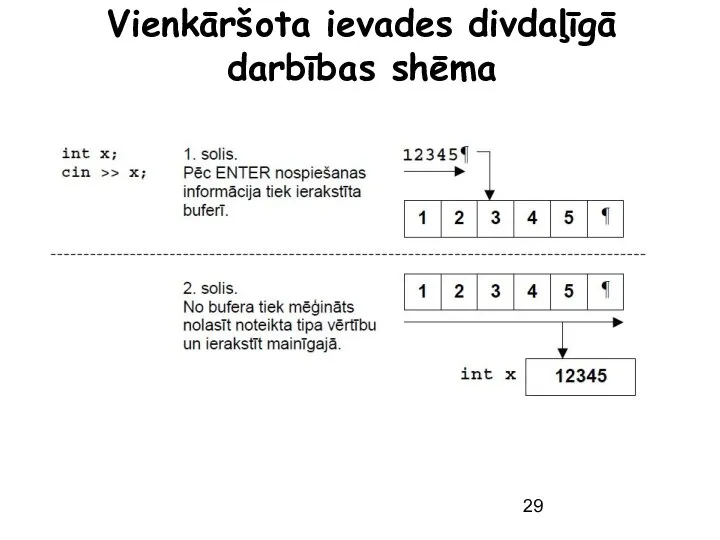 Vienkāršota ievades divdaļīgā darbības shēma