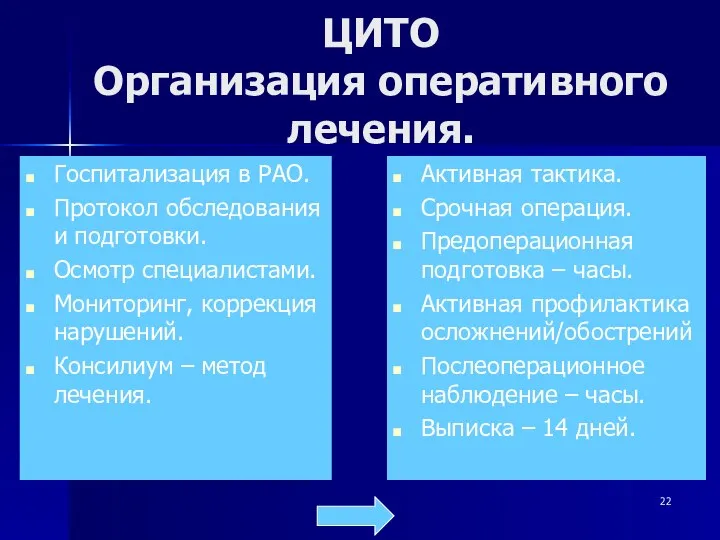 ЦИТО Организация оперативного лечения. Госпитализация в РАО. Протокол обследования и подготовки.