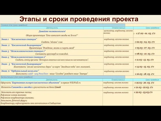 Этапы и сроки проведения проекта