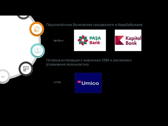 Подключённые банковские процессинги в Азербайджане AshBurn Готовые интеграции с внешними CRM и системами управления лояльностью Umico