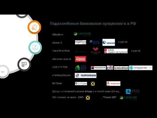 Inpas SmartSale Подключённые банковские процессинги в РФ «Аркус 2» Сбербанк «Золотая