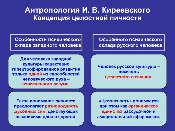 Антропология И. В. Киреевского Концепция целостной личности Особенности психического склада западного