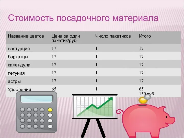 Стоимость посадочного материала