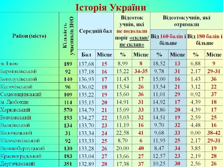 Історія України