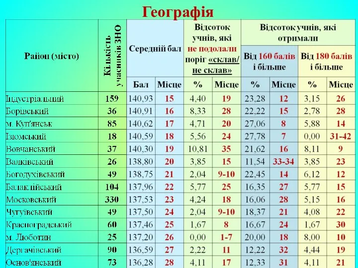 Географія