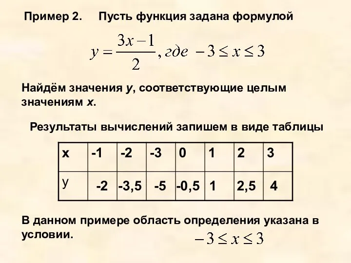 Пример 2. Пусть функция задана формулой Найдём значения у, соответствующие целым