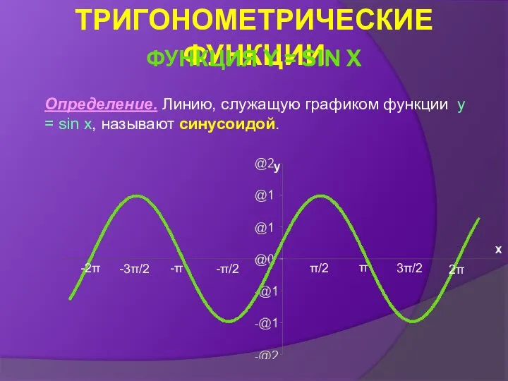 Определение. Линию, служащую графиком функции y = sin x, называют синусоидой.