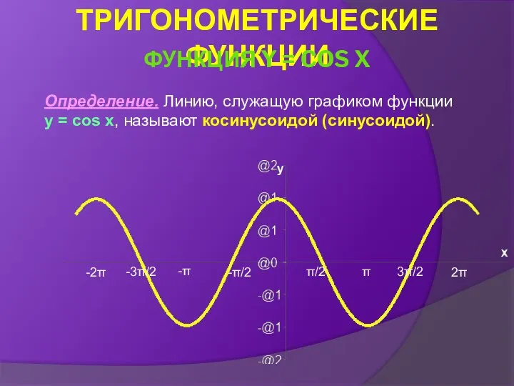 Определение. Линию, служащую графиком функции y = cos x, называют косинусоидой