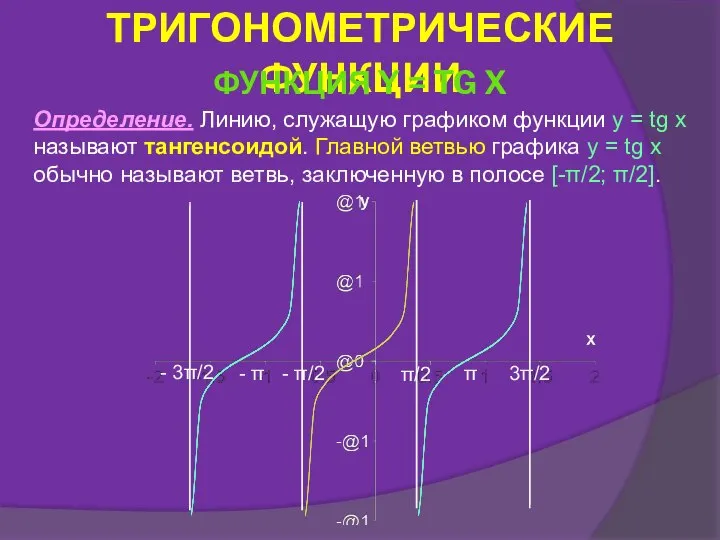 ТРИГОНОМЕТРИЧЕСКИЕ ФУНКЦИИ ФУНКЦИЯ Y = TG X Определение. Линию, служащую графиком