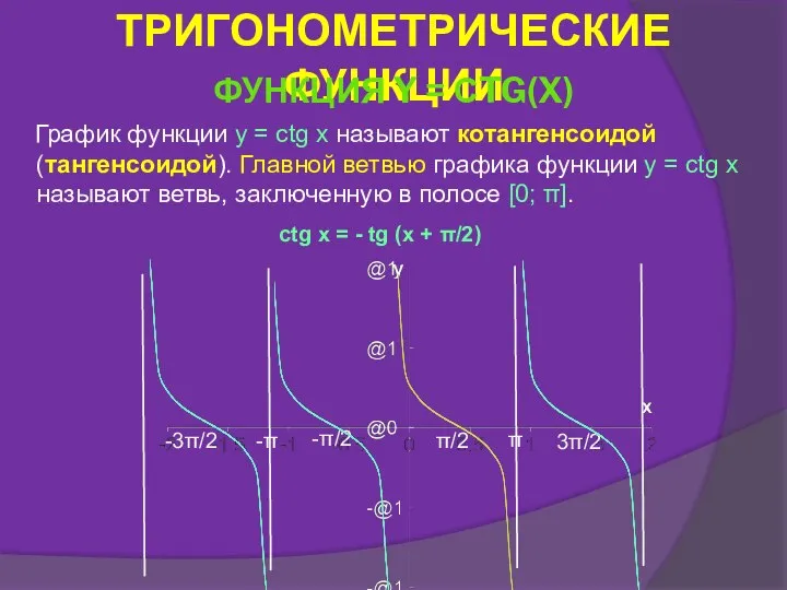 График функции y = ctg x называют котангенсоидой (тангенсоидой). Главной ветвью