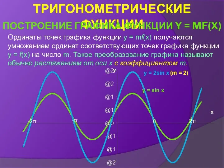 Ординаты точек графика функции y = mf(x) получаются умножением ординат соответствующих