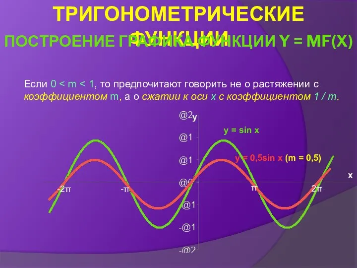 Если 0 y = sin x y = 0,5sin x (m