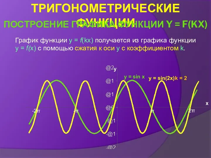 График функции y = f(kx) получается из графика функции y =