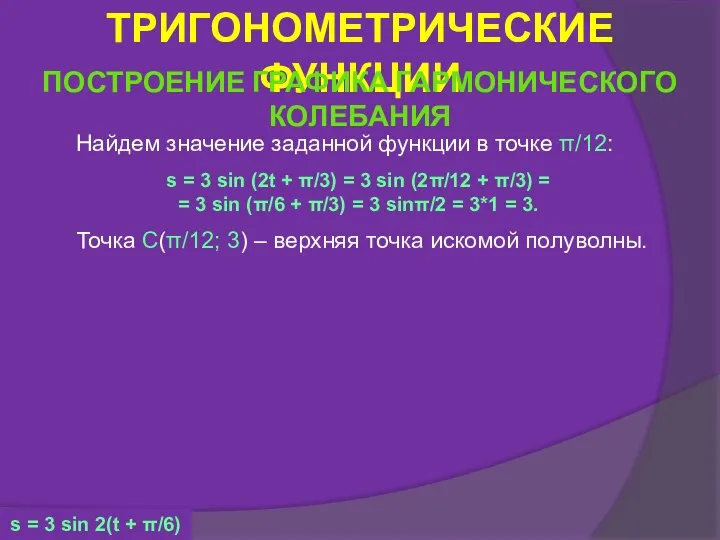 Найдем значение заданной функции в точке π/12: Точка C(π/12; 3) –