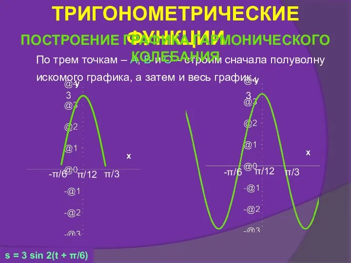 По трем точкам – A, B и C – строим сначала