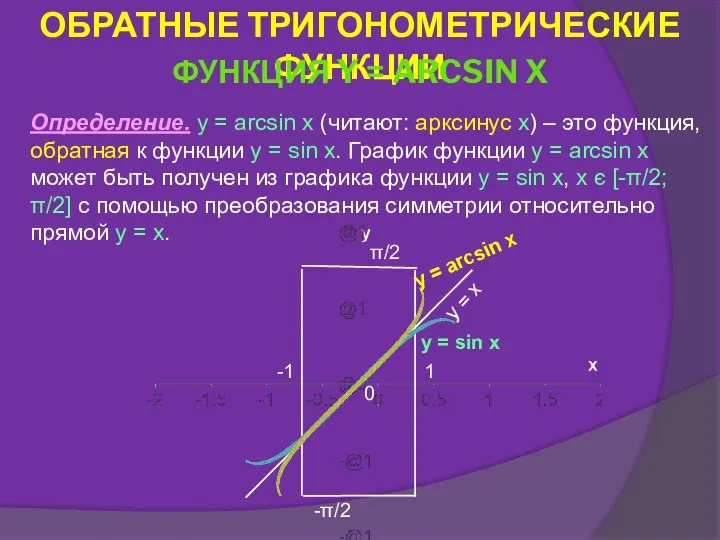 Определение. y = arcsin x (читают: арксинус x) – это функция,