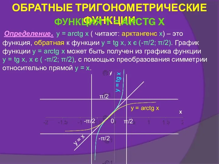 Определение. y = arctg x ( читают: арктангенс x) – это