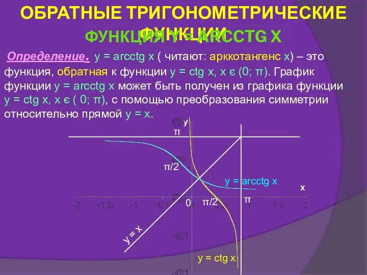 Определение. y = arcctg x ( читают: арккотангенс x) – это