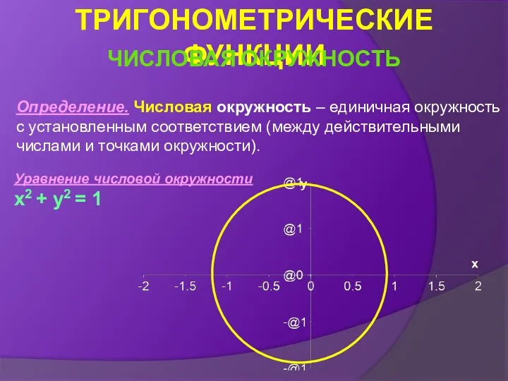 Определение. Числовая окружность – единичная окружность с установленным соответствием (между действительными