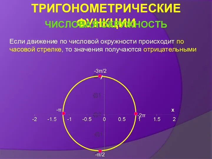 Если движение по числовой окружности происходит по часовой стрелке, то значения