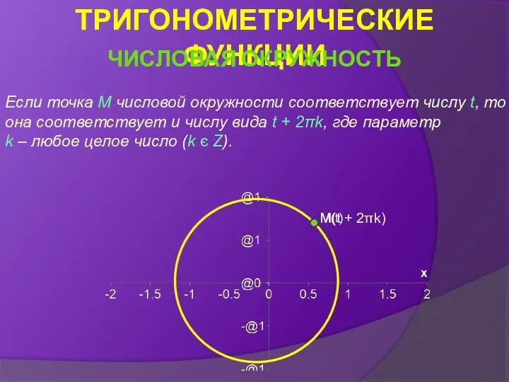 Если точка М числовой окружности соответствует числу t, то она соответствует