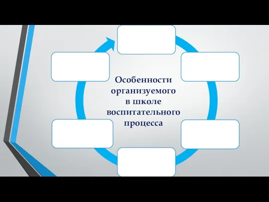 Особенности организуемого в школе воспитательного процесса