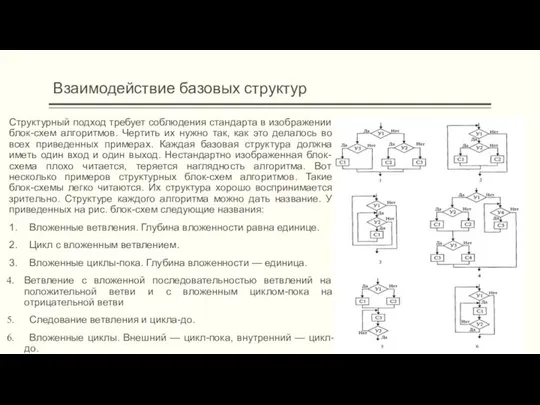 Взаимодействие базовых структур Структурный подход требует соблюдения стандарта в изображении блок-схем