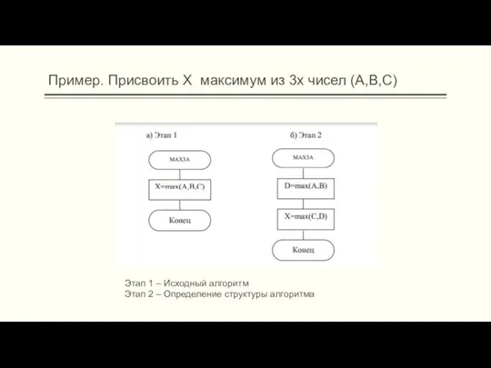 Пример. Присвоить X максимум из 3х чисел (A,B,C) Этап 1 –