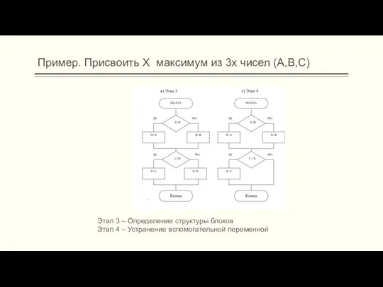 Пример. Присвоить X максимум из 3х чисел (A,B,C) Этап 3 –