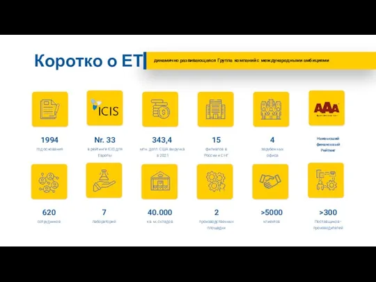 Коротко о ЕТС 1994 год основания Nr. 33 в рейтинге ICIS